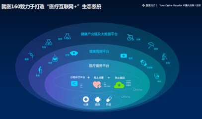 行業(yè)標(biāo)桿引領(lǐng)變革 互聯(lián)網(wǎng)數(shù)據(jù)服務(wù)如何深度滲透并重塑大健康產(chǎn)業(yè)
