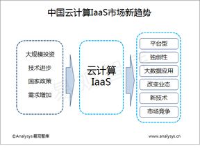 易觀(guān)大數(shù)據(jù)分析 數(shù)據(jù)挖掘驅(qū)動(dòng)下的互聯(lián)網(wǎng)分析服務(wù)與技術(shù)演進(jìn)