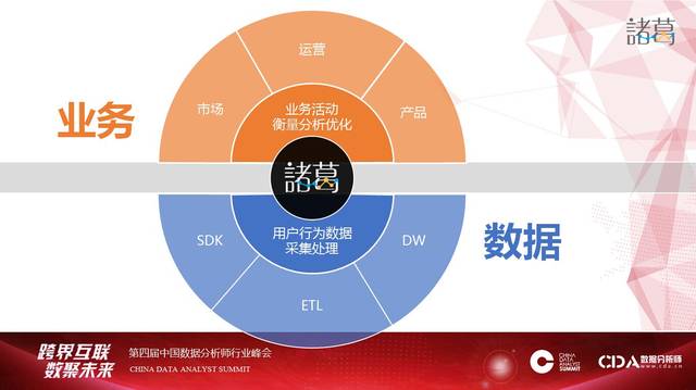 場(chǎng)景驅(qū)動(dòng)，數(shù)據(jù)賦能 為何百家互金企業(yè)選擇聚焦網(wǎng)絡(luò)技術(shù)服務(wù)