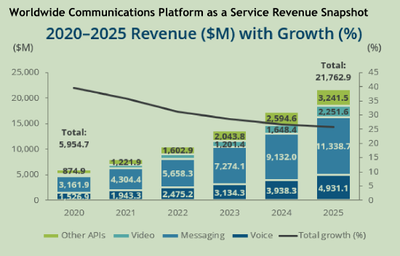 技術(shù)賦能通訊創(chuàng)新升級(jí) 破圈突圍中的互聯(lián)網(wǎng)數(shù)據(jù)服務(wù)先鋒