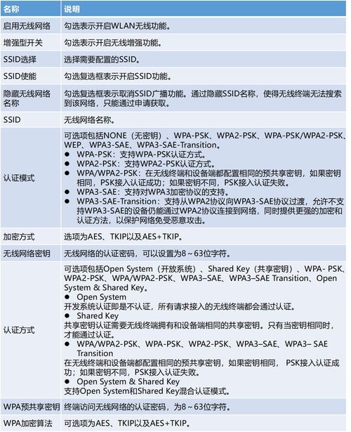 中興FTTR常用業(yè)務配置指導（中國電信業(yè)務篇）