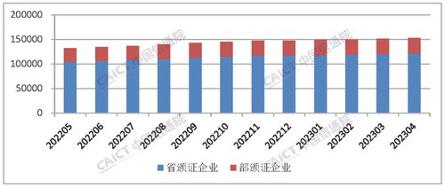 中國信通院發(fā)布國內(nèi)增值電信業(yè)務許可情況報告 軟件開發(fā)的機遇與挑戰(zhàn)
